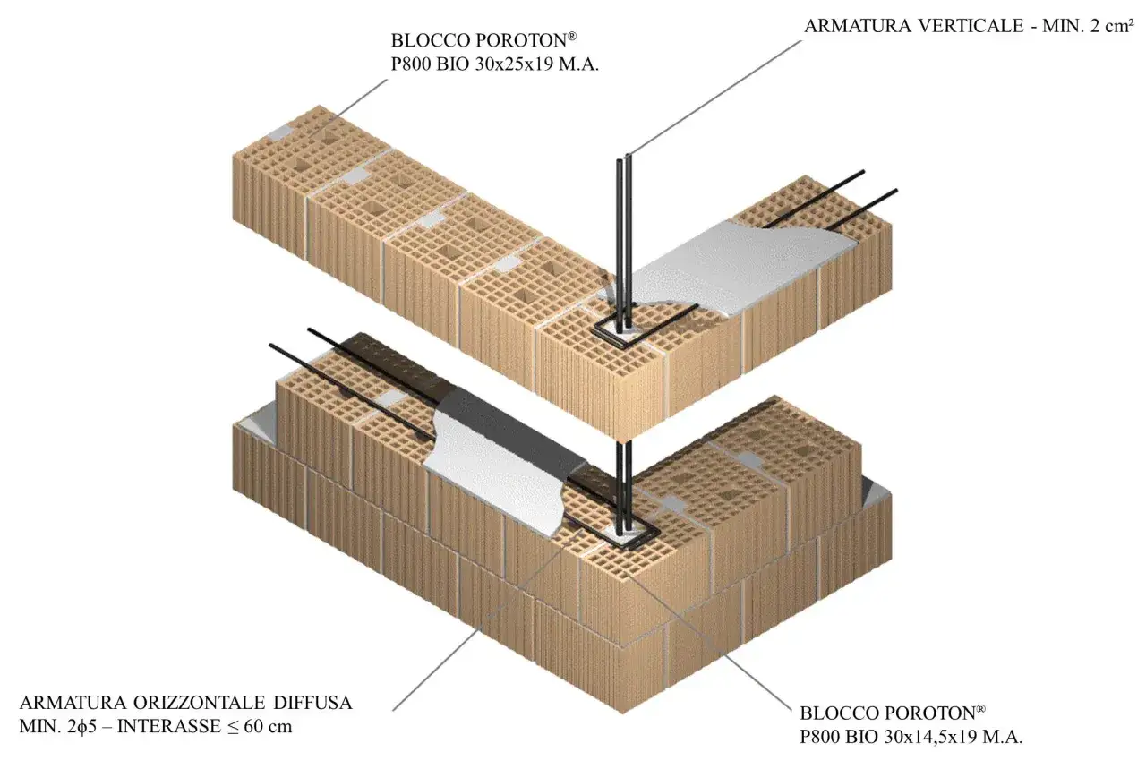 Dettaglio costruttivo di un muro armato con blocchi Poroton, evidenziando armature verticali e orizzontali.