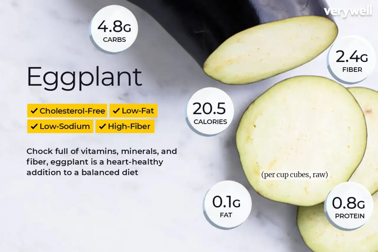 Rohe Aubergine: Nährwertangaben für 1 Tasse gewürfelt. Gut für die Herzgesundheit, da sie cholesterinfrei, fettarm und ballaststoffreich ist.