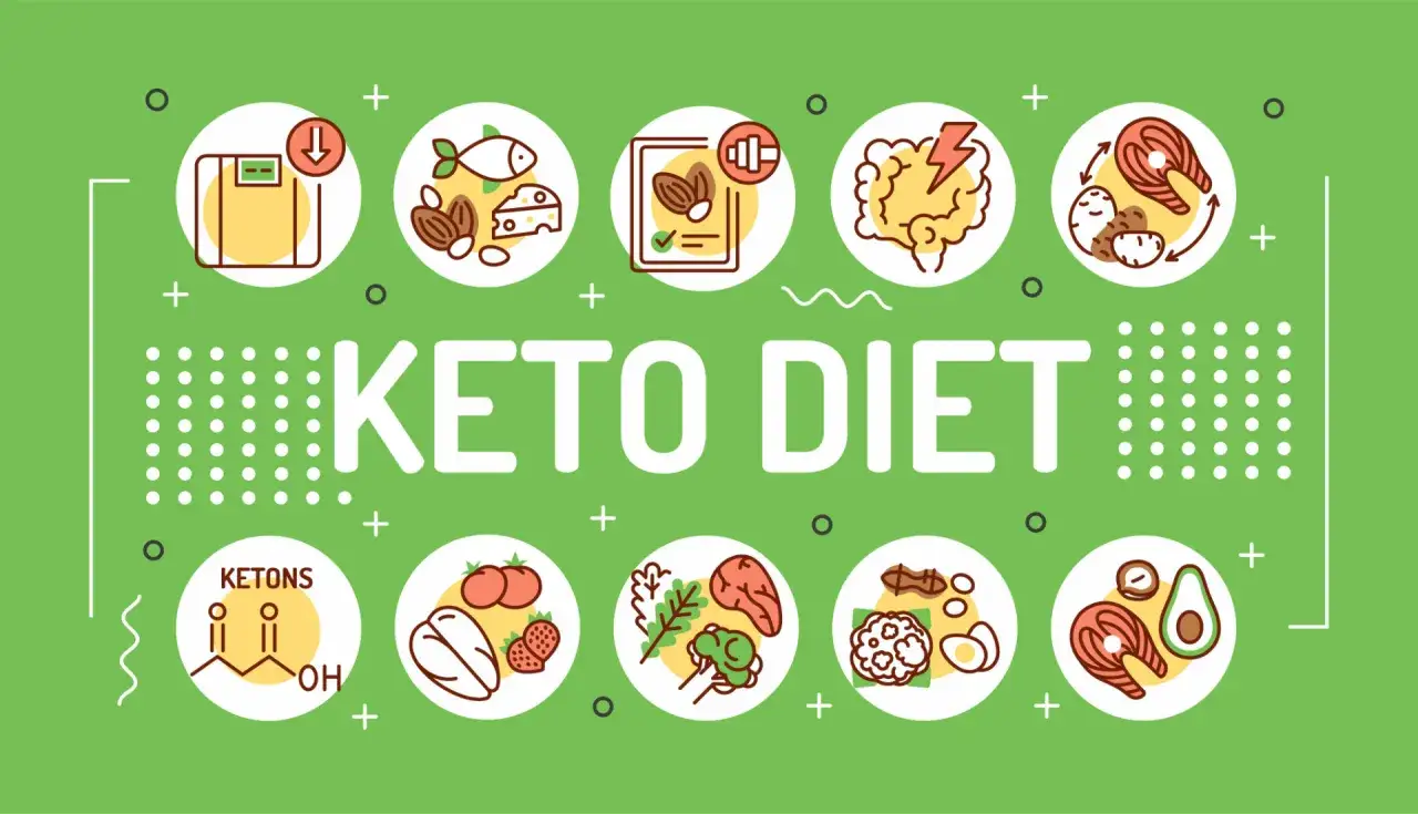 Dieta ketogeniczna dla początkujących infografika