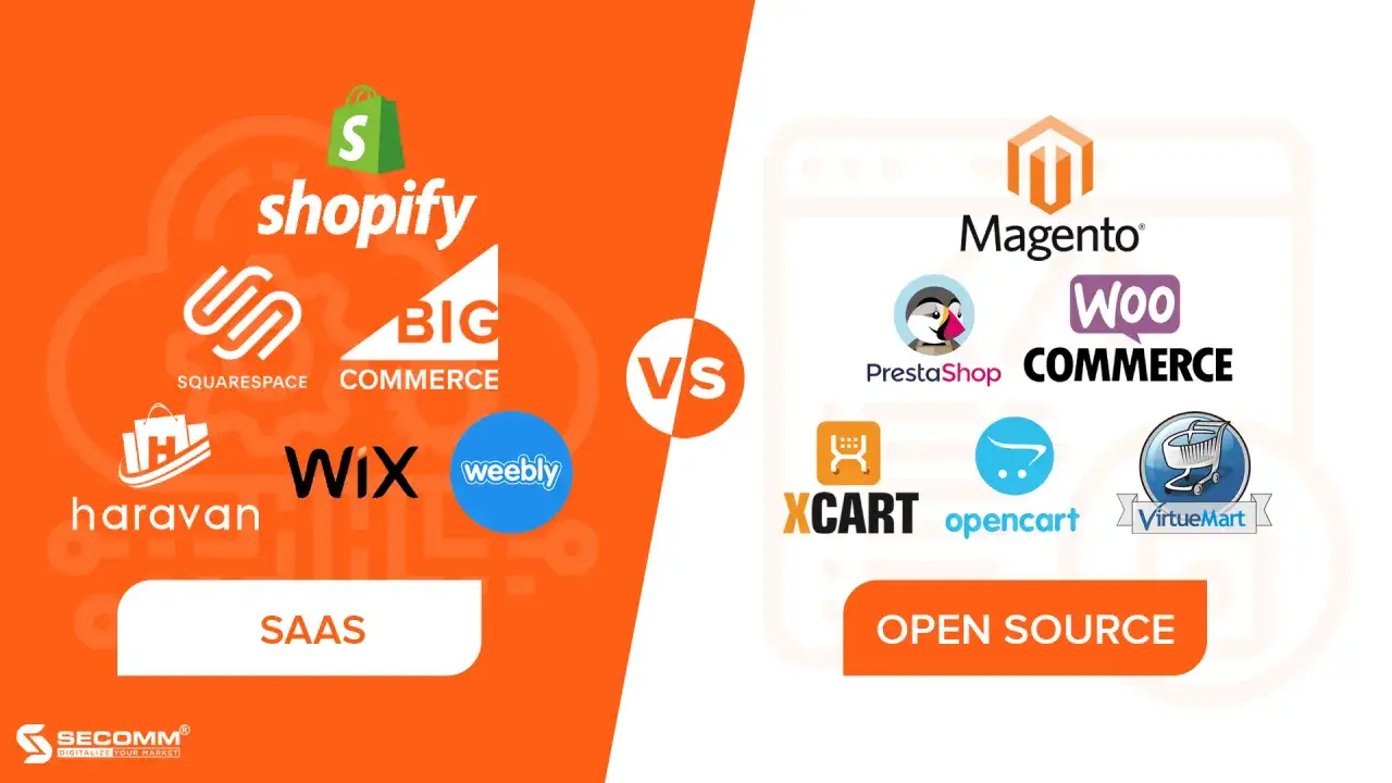Porównanie platform **saas e-commerce** (Shopify, Squarespace, Wix) z rozwiązaniami open source (Magento, WooCommerce, PrestaShop).
