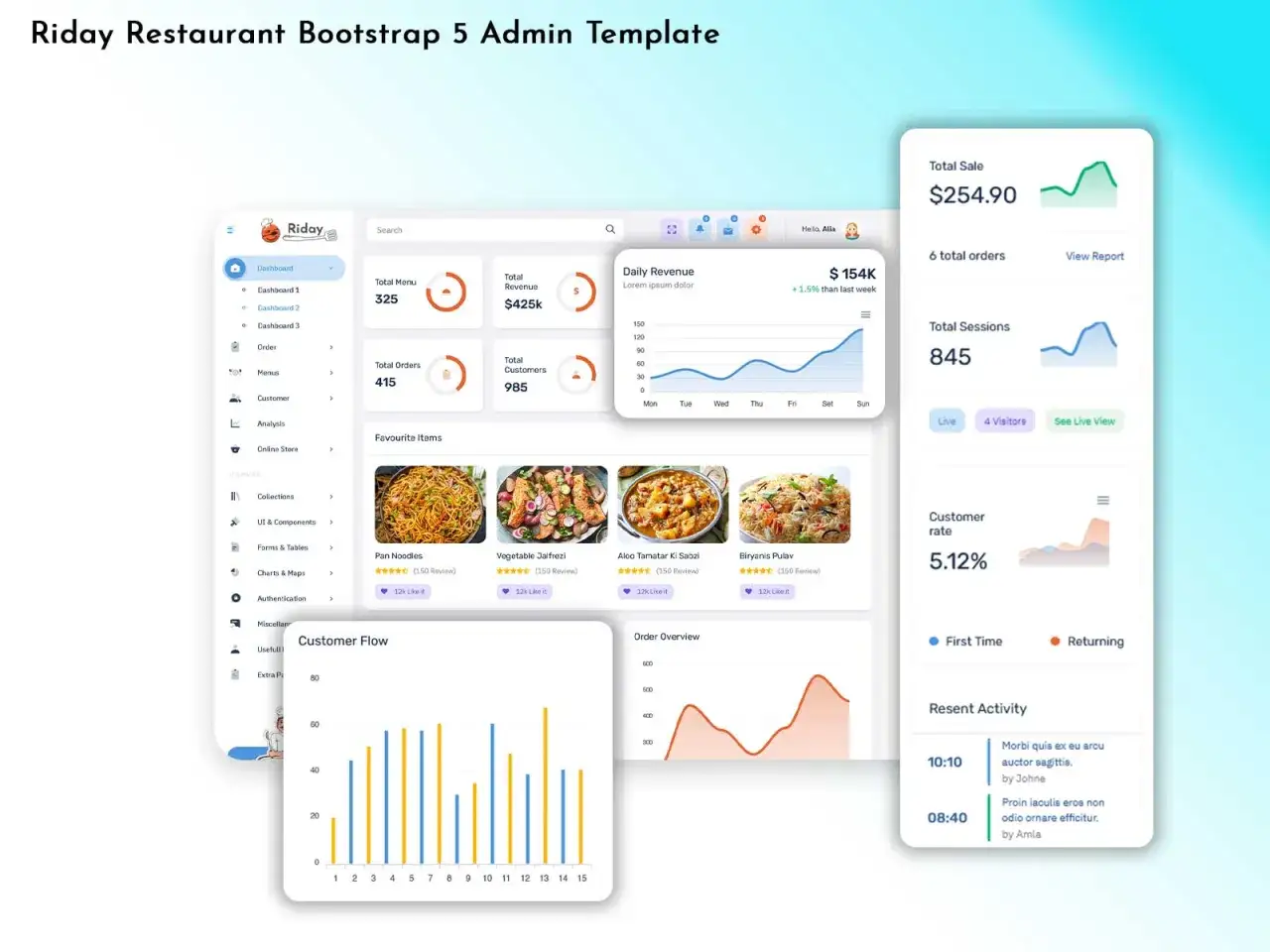 Panel de control de restaurante con m&eacute;tricas de ventas, pedidos y clientes. Muestra gr&aacute;ficos de flujo de clientes y resumen de pedidos, ideal para plataformas delivery.
