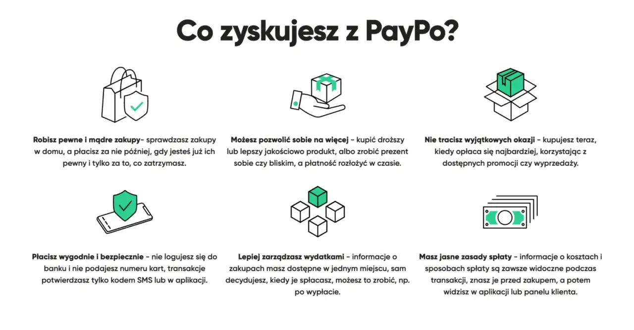 Paypo jak działa: kupujesz teraz, płacisz później, masz kontrolę nad wydatkami, wygodne i bezpieczne transakcje.