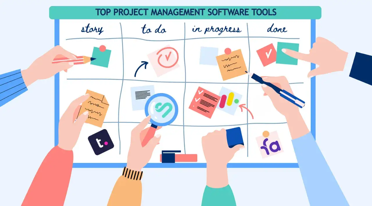 Zespół pracuje nad realizacją projektu, przesuwając zadania na tablicy Kanban.