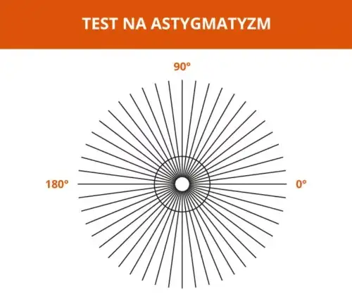 tarcza astygmatyczna test