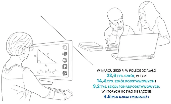 Zdjęcie Ile szkół na zdalnym nauczaniu? Zaskakujące zmiany w edukacji w Polsce