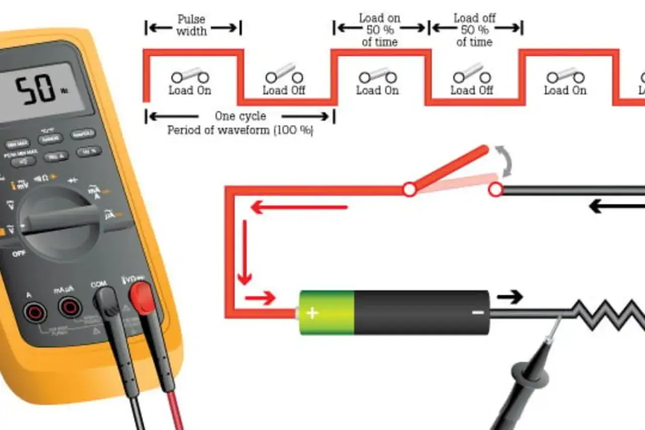Diagrama explica que es el duty cycle con una onda cuadrada y un circuito con interruptor, mostrando carga al 50% del tiempo.
