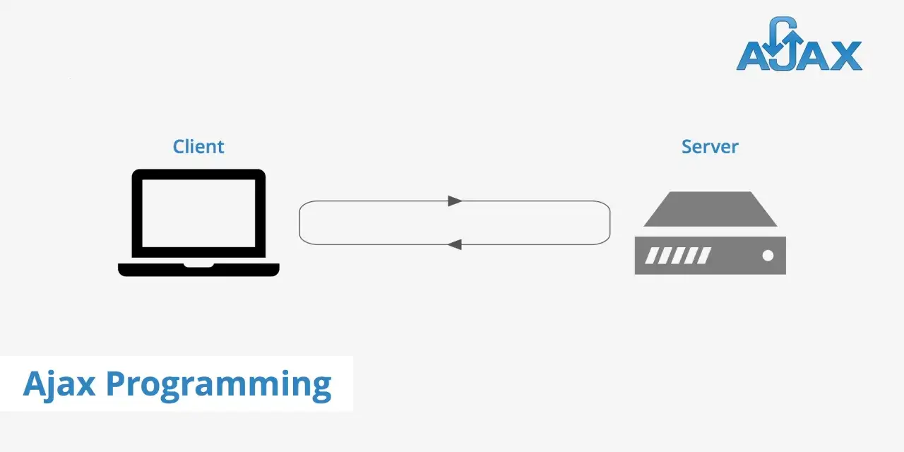 Diagramm zeigt Client-Server-Kommunikation, die f&uuml;r Ajax Programming typisch ist.