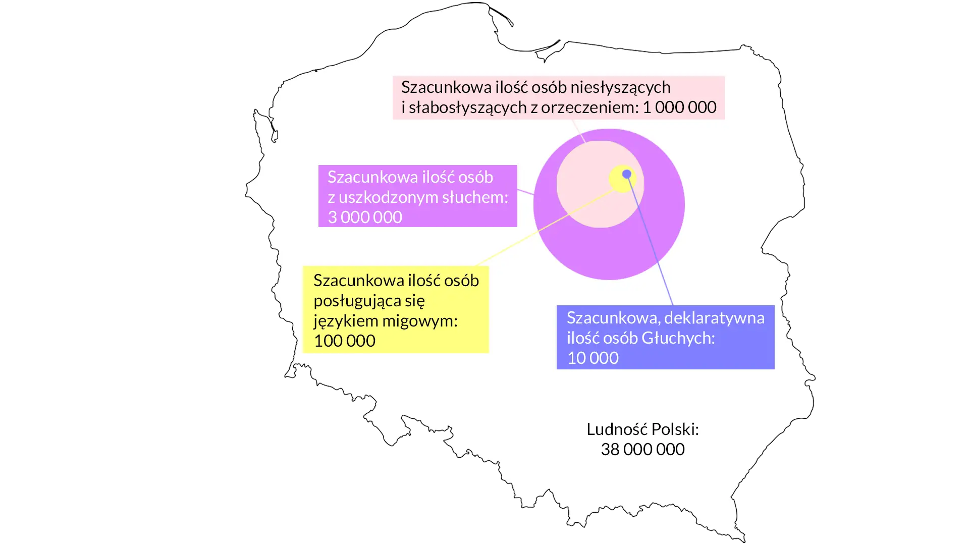 Społeczność Głuchych w Polsce