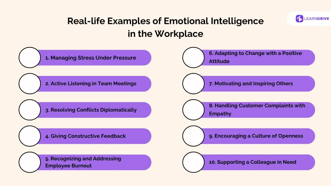 Examples of emotional intelligence in the workplace, including managing stress under pressure, demonstrating the ability to bounce back from stress.