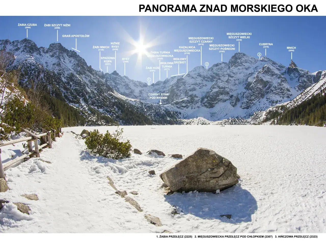 Zimowa panorama Tatr Wysokich z widokiem na zamarznięte Morskie Oko i ośnieżone szczyty, w tym Rysy i Mięguszowieckie.