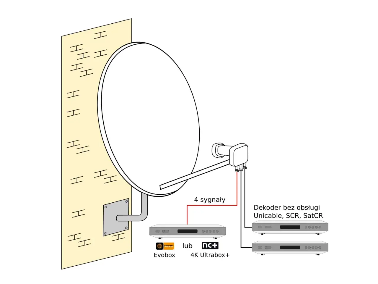 Inverto Unicable II konwerter schemat instalacji