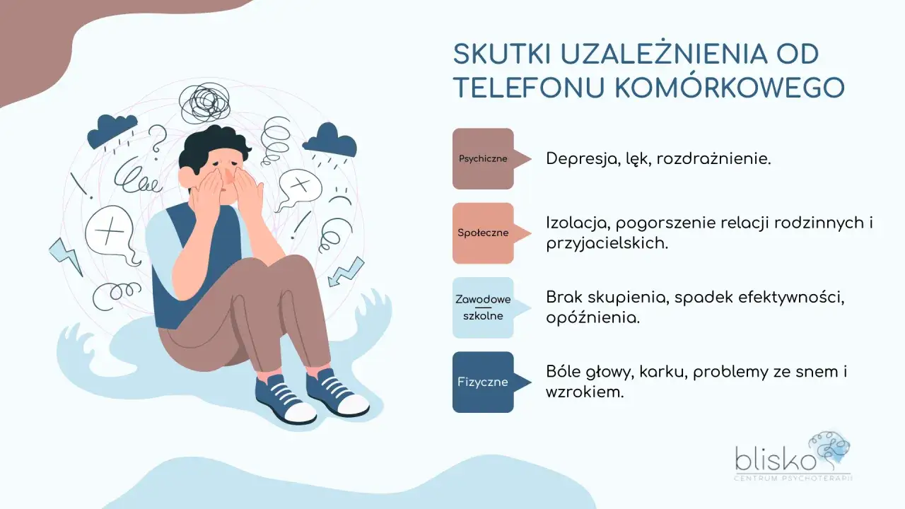 Zmartwiony człowiek otoczony symbolami problem&oacute;w. Ile godzin przed telefonem to uzależnienie? Skutki: psychiczne, społeczne, zawodowe, fizyczne.