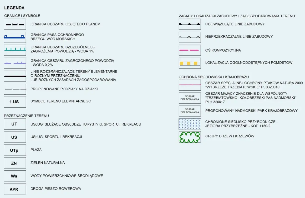 Legenda MPZP: symbole granic, zabudowy, ochrony środowiska i przeznaczenia terenu.