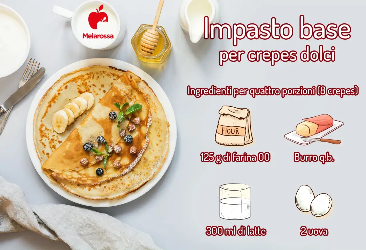 Ricetta crepes dolci: impasto base con farina, latte, uova e burro. Le crepes sono guarnite con banane, mirtilli e menta.