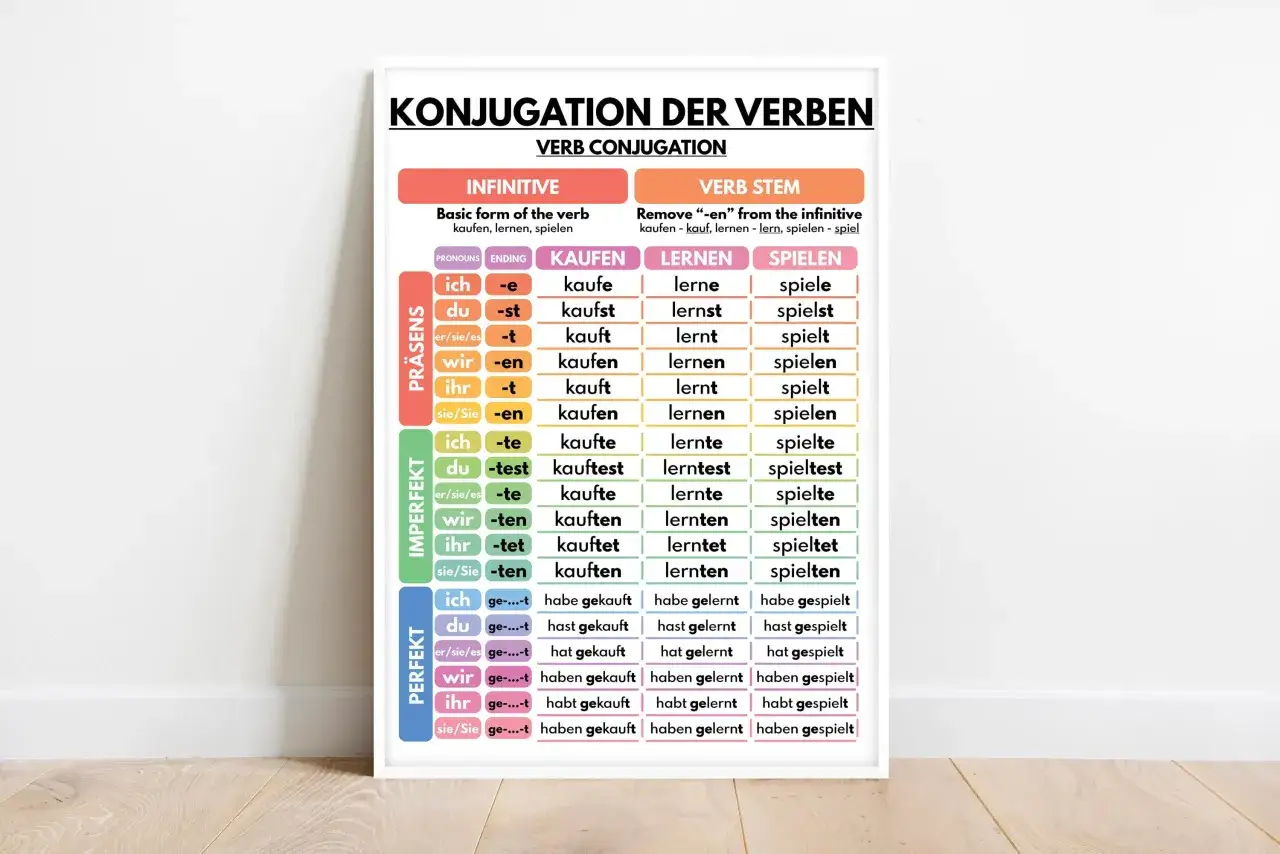 Tabela koniugacji czasowników niemieckich: