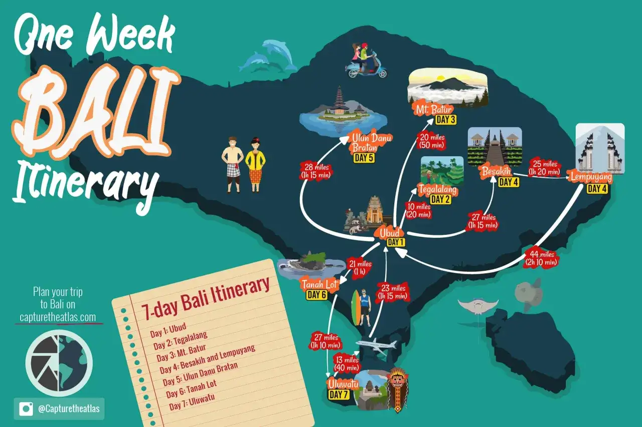 Carte d'un itinéraire d'une semaine à Bali, montrant les destinations clés et les distances. Un guide pour planifier votre voyage.