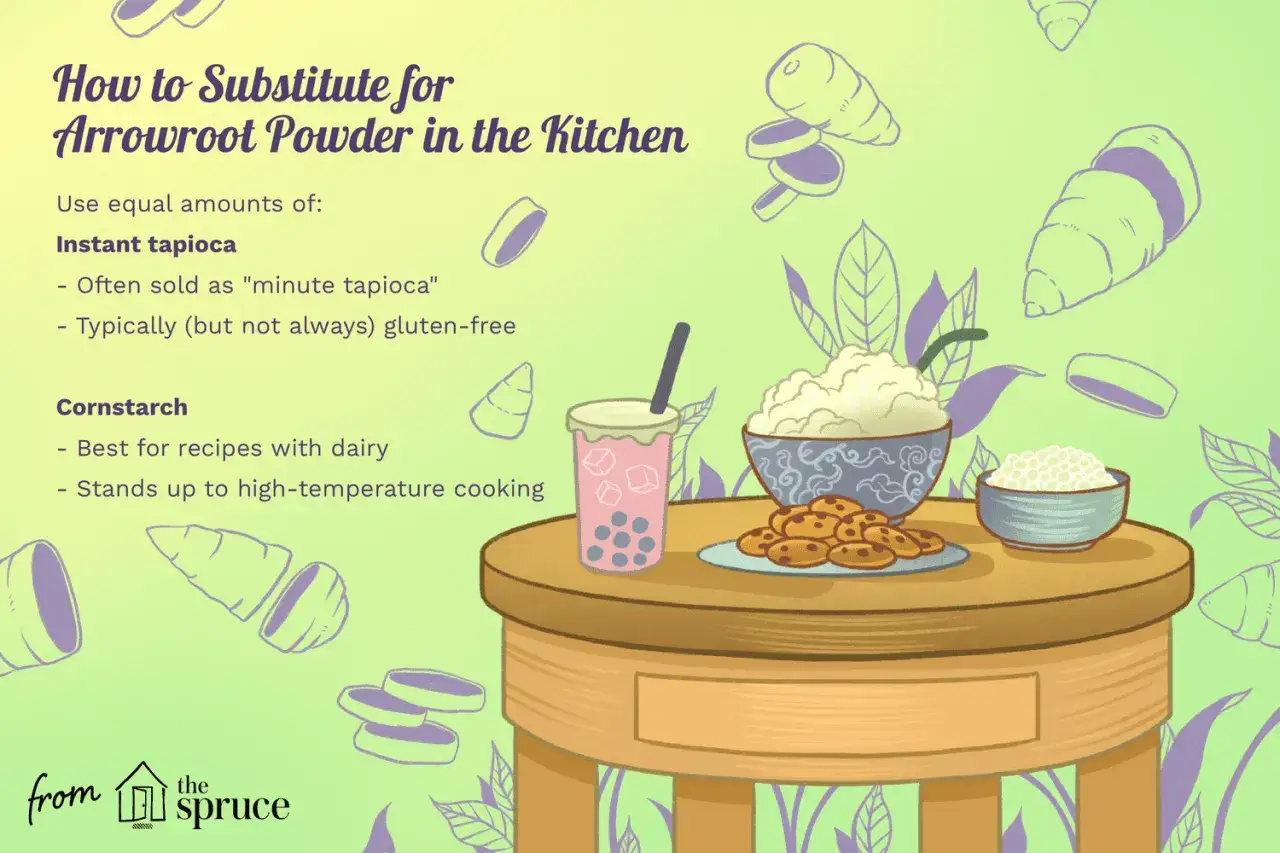 Pour par quoi remplacer l'arrow root : tapioca instantané ou fécule de maïs. L'image montre des ingrédients et des desserts.