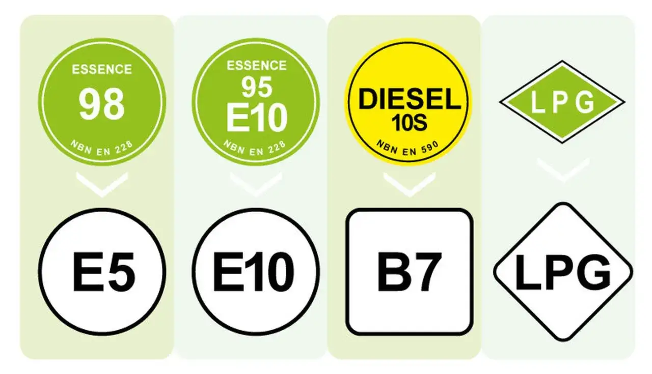 Choix de carburant pour ma voiture : E5, E10, Diesel B7 ou GPL. Guide des &eacute;tiquettes de pompe.