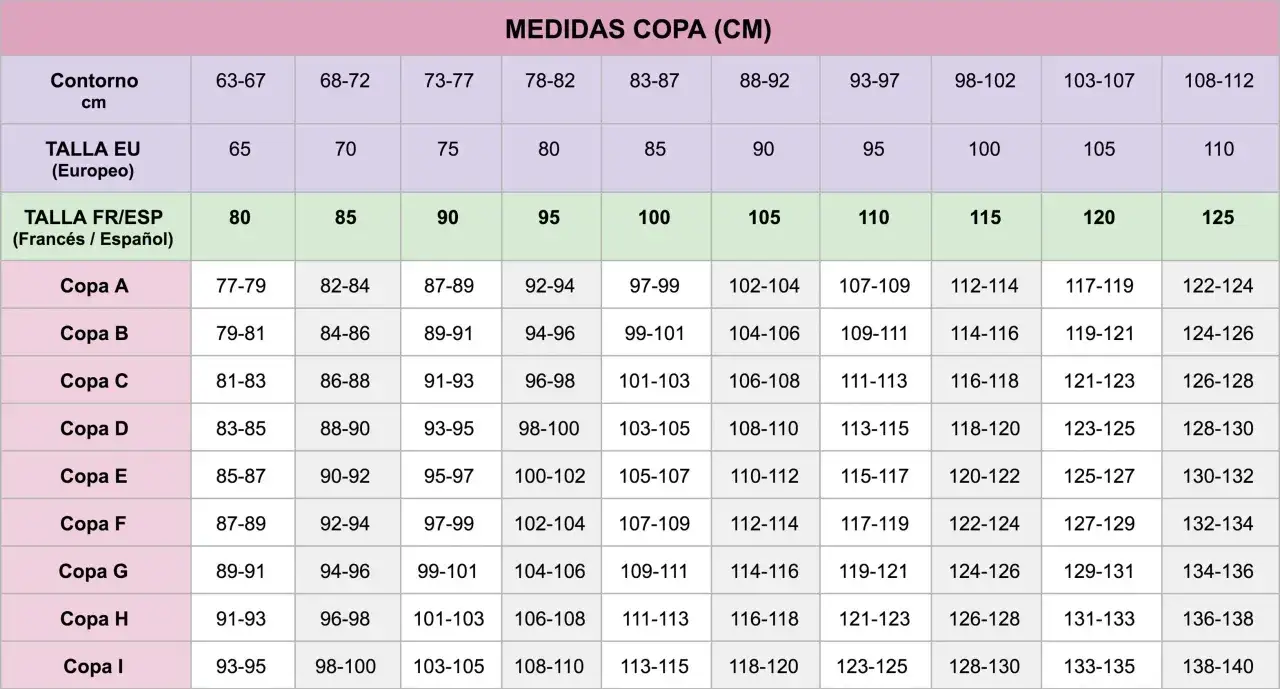 Tabla de medidas para saber la talla de sujetador. Muestra contorno, talla europea y talla FR/ESP, con copas A a I.