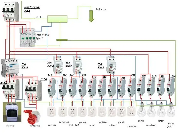 wyposażenie rozdzielnicy elektrycznej schemat