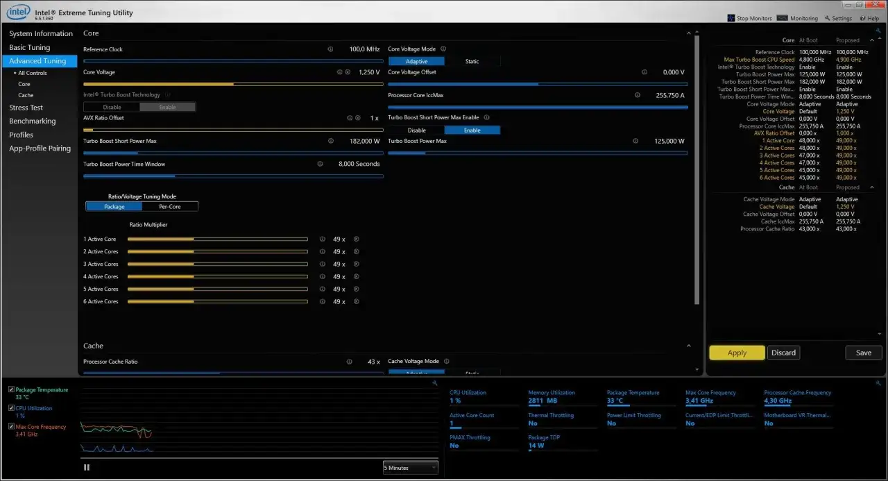 Ustawienia undervolting CPU w Intel Extreme Tuning Utility. Widoczne suwaki i wartości napięć dla rdzeni procesora.