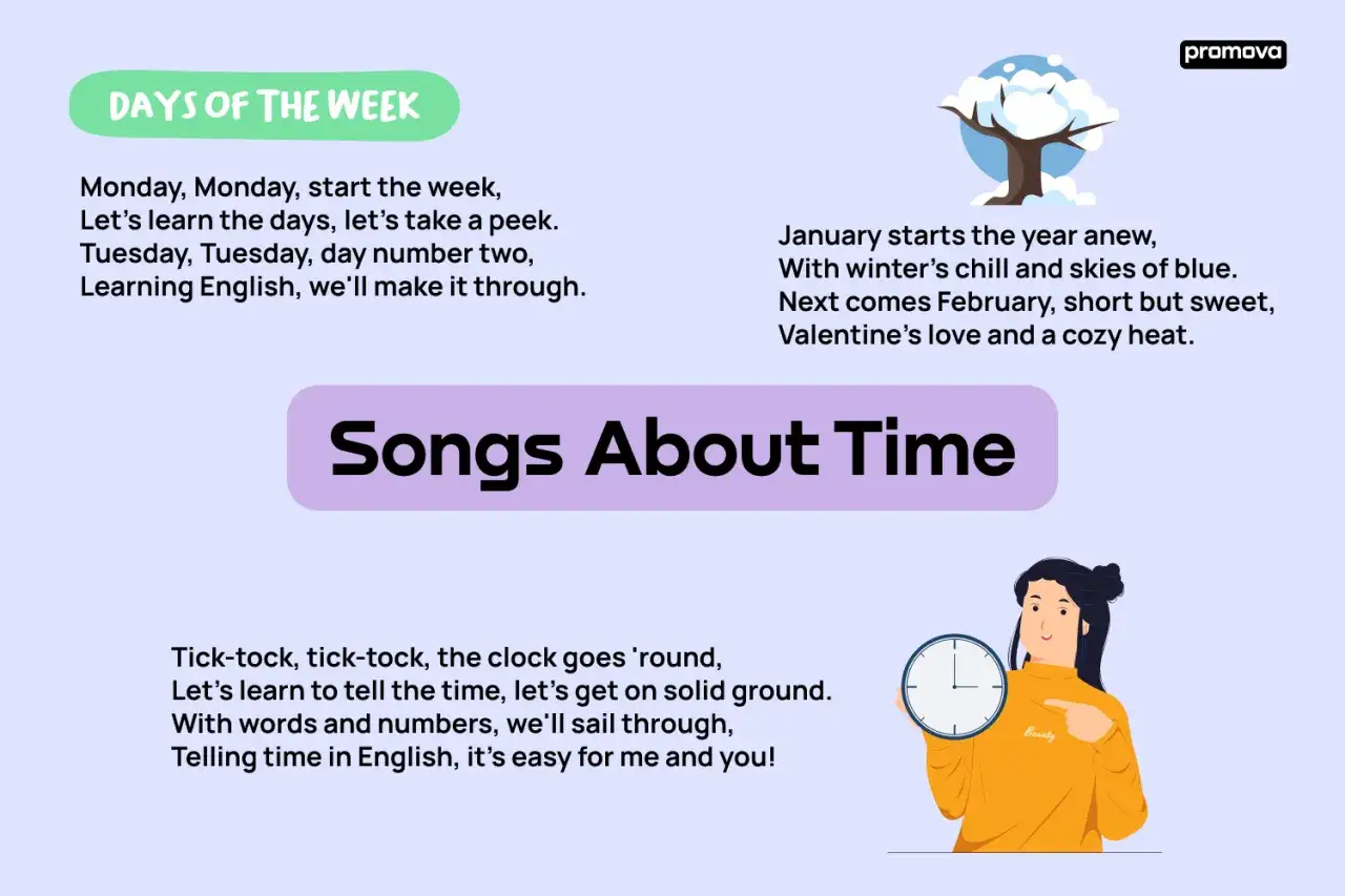 Immagine con testi di canzoni in inglese con testo facile sui giorni della settimana e sul tempo. Una ragazza indica un orologio.