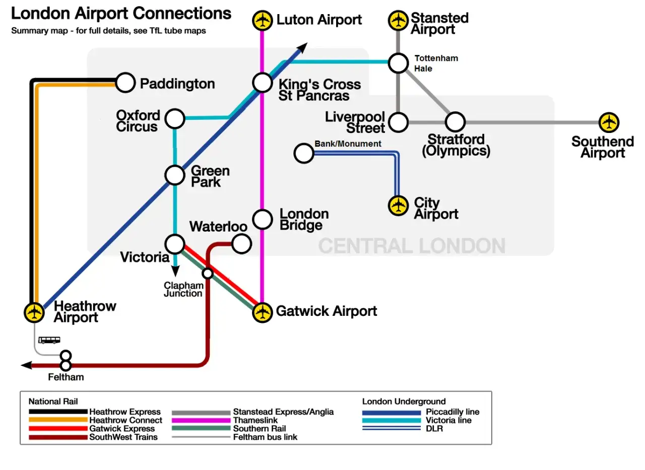 Karte zeigt Verbindungen von London Stansted Airport nach London City Airport &uuml;ber verschiedene Bahnh&ouml;fe.