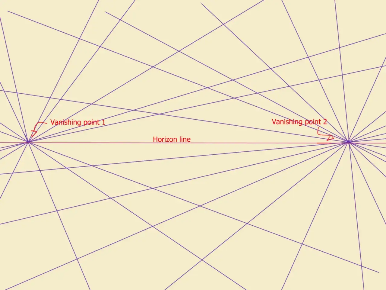 Ligne d'horizon avec deux points de fuite, illustrant la perspective à deux points.