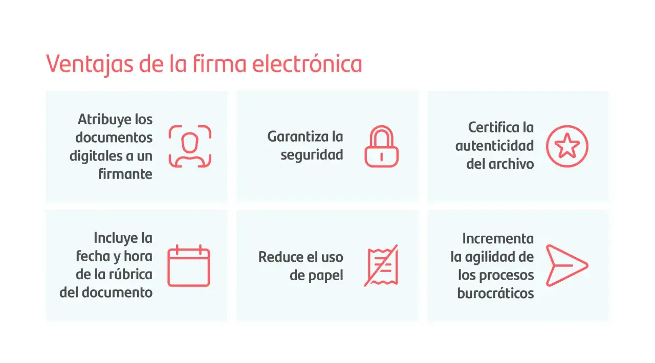 Ventajas de la firma electrónica: atribuye documentos, garantiza seguridad, certifica autenticidad, incluye fecha/hora, reduce papel y agiliza procesos. Santander la ofrece.