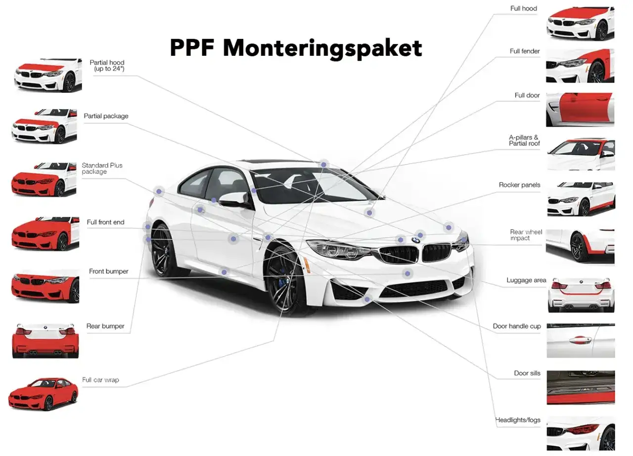 Diagram som visar olika delar av en bil som kan skyddas med PPF-folie, som huv, dörrar och stötfångare.
