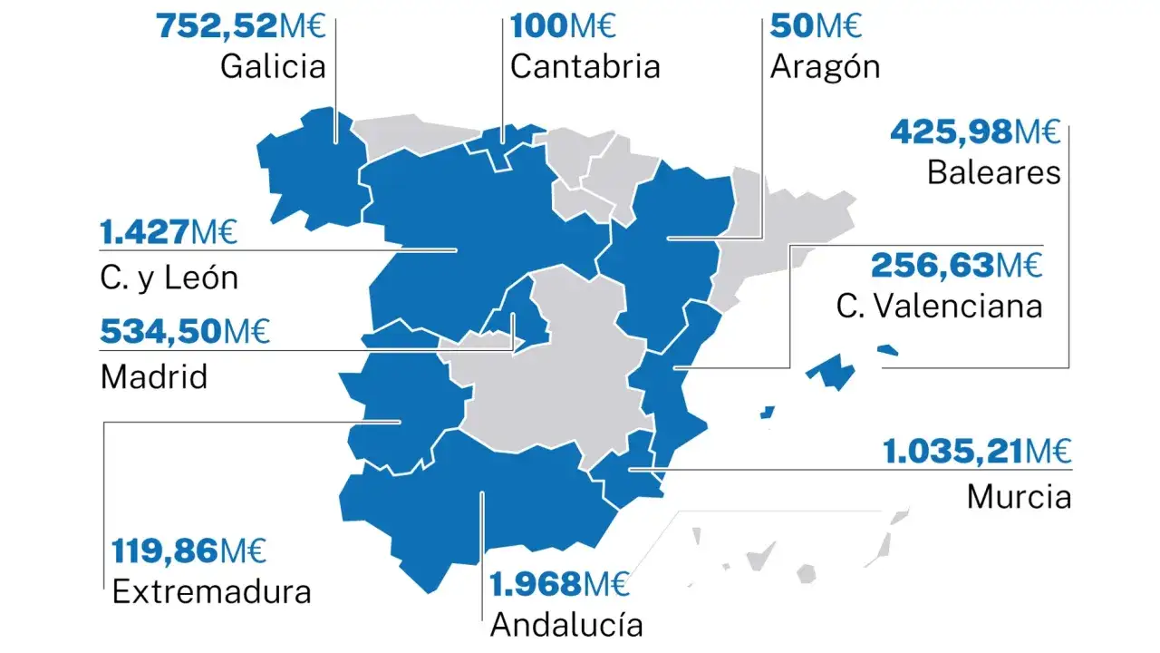 Mapa de España con cifras en millones de euros por comunidad. Andalucía lidera con 1.968M€, seguida de C. y León (1.427M€) y Murcia (1.035M€). ¿Sialp que es?