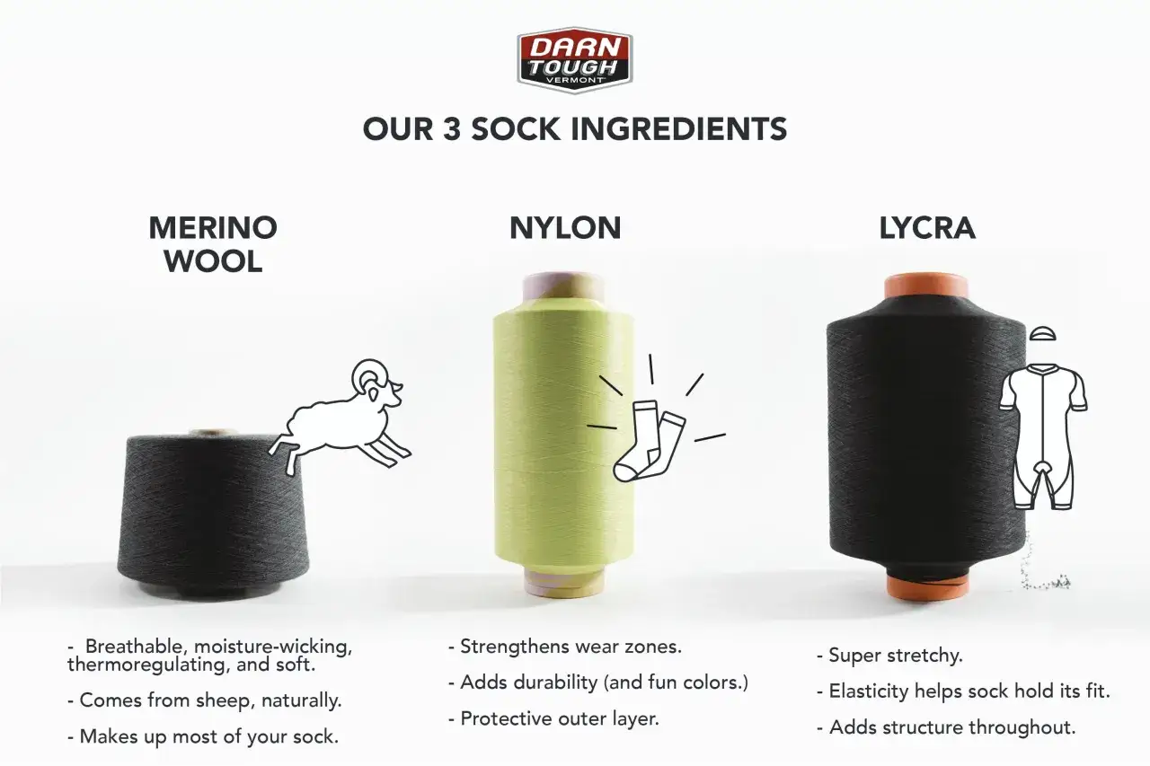 Składniki skarpet: wełna merino, nylon i lycra. Wełna od owiec zapewnia komfort, nylon wytrzymałość, a lycra elastyczność.