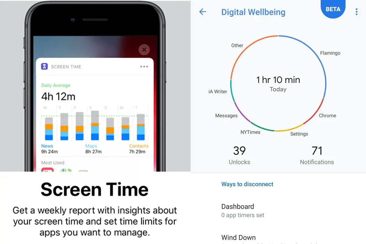 Analiza **screen time** na telefonie: wykresy dziennego użycia, czas spędzony w aplikacjach i liczba odblokowań.