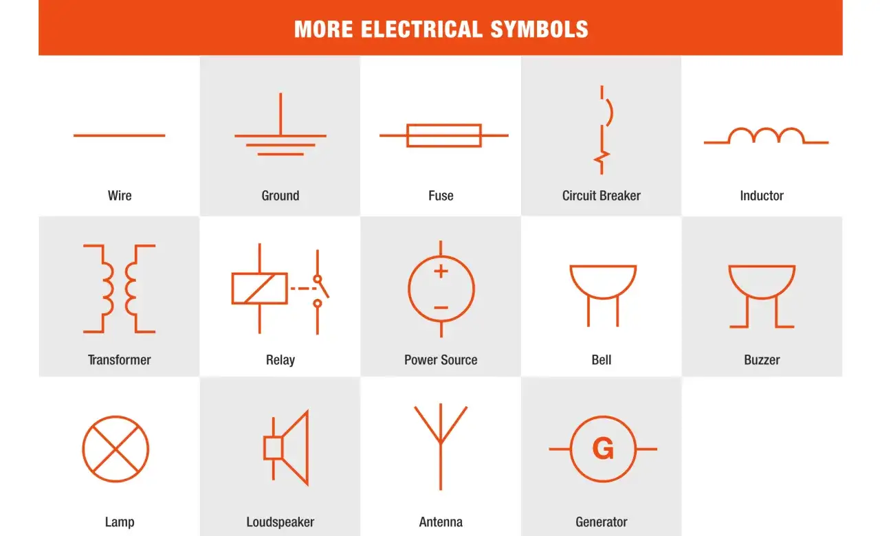 Schematyczne symbole elektryczne: cewka symbol (induktor), transformator, bezpiecznik, przekaźnik, generator.