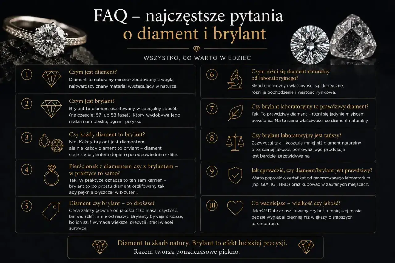 Diament to skarb natury, brylant to efekt ludzkiej precyzji. Razem tworzą ponadczasowe piękno.