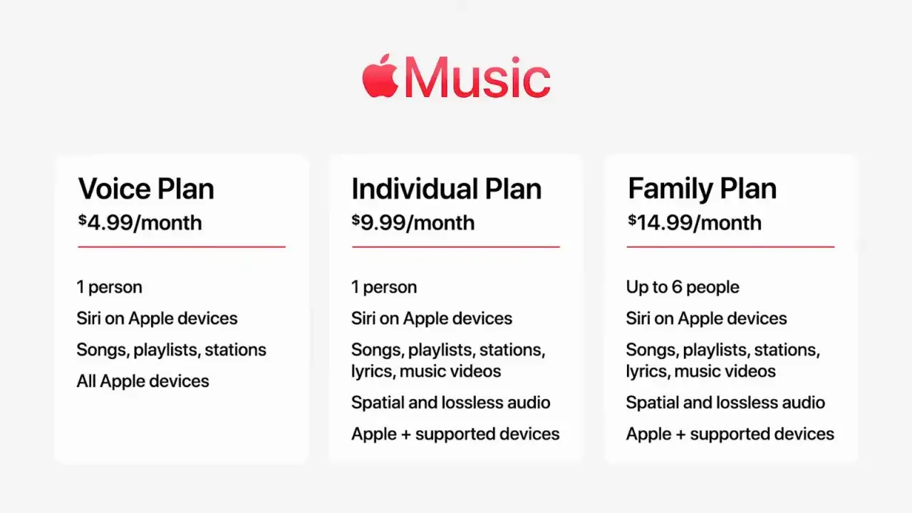 Porównanie planów Apple Music: Voice Plan za $4.99, Individual za $9.99, Family za $14.99. Sprawdź apple music cena.