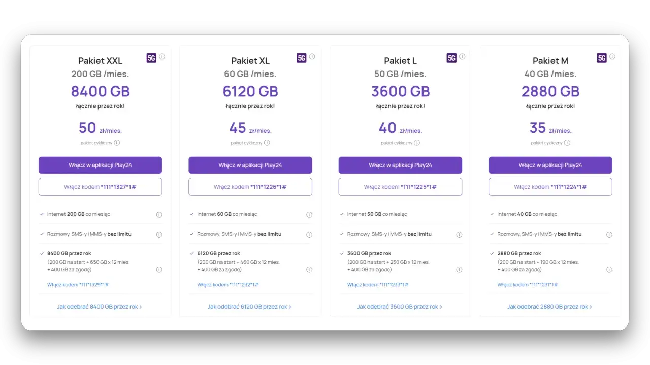 Pakiet XXL Play: 8400 GB przez rok, 200 GB miesięcznie, rozmowy i SMS-y bez limitu. Idealny dla tych, co potrzebują dużo internetu!