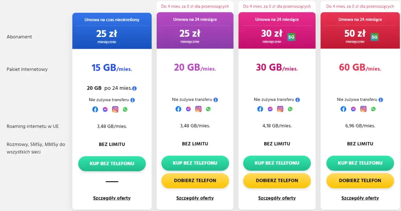 ranking abonament&oacute;w telefonicznych por&oacute;wnanie operator&oacute;w
