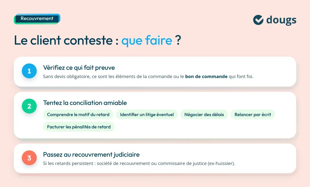 Guide pour gérer un client qui souhaite contester une facture : vérifier les preuves, tenter une conciliation amiable, ou passer au recouvrement judiciaire.