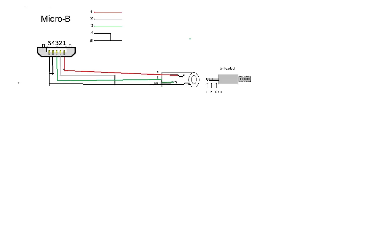 Schemat pinów Mini USB B