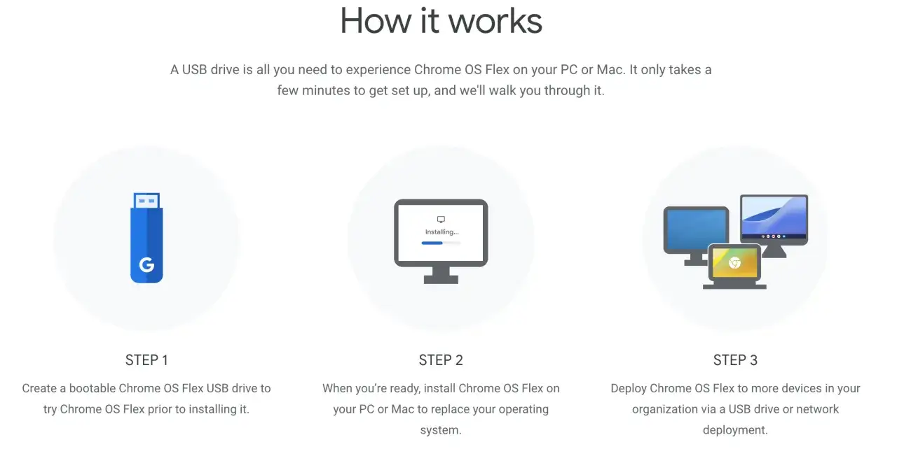 Instalacja Chrome OS Flex: krok 1 - przygotuj bootowalny pendrive, krok 2 - zainstaluj na PC/Mac, krok 3 - wdr&oacute;ż na wiele urządzeń. Sprawdź wymagania!