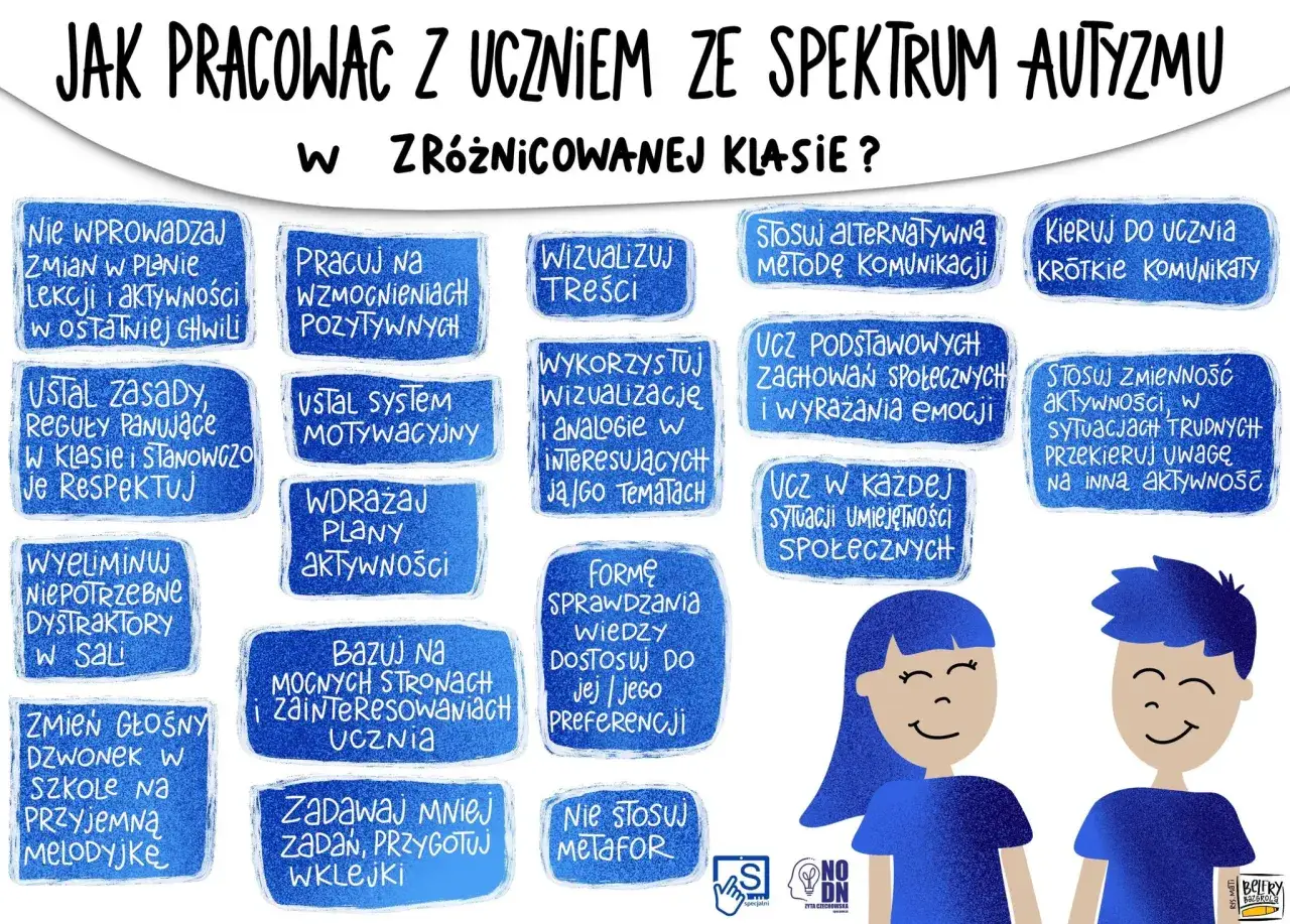 Jak pracować z uczniem ze spektrum autyzmu w zróżnicowanej klasie? Wskazówki dotyczące programu TEACCH: wizualizuj treści, stosuj wzmocnienia, krótkie komunikaty.