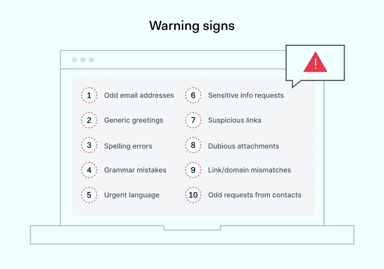Warnsignale für verschiedene Arten von Phishing: seltsame E-Mail-Adressen, Grammatikfehler, verdächtige Links und unerwartete Anfragen.