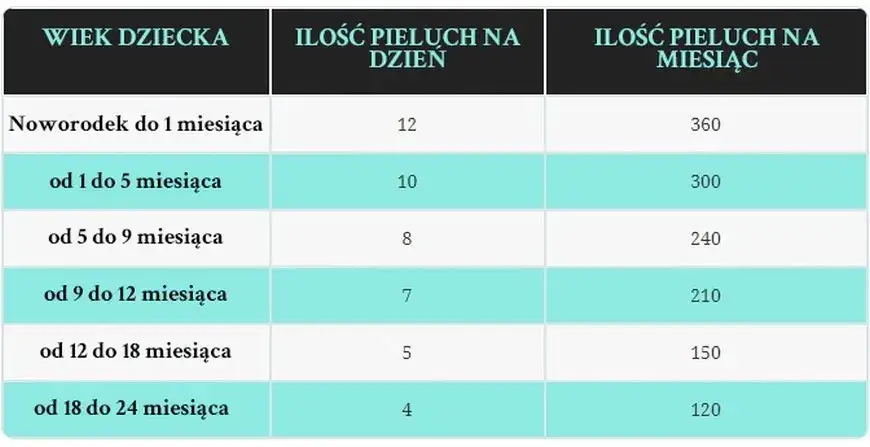 rozmiary pieluch dla noworodka