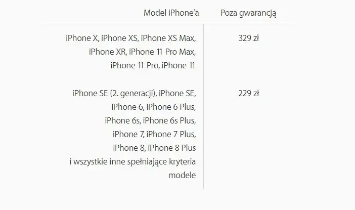 koszty wymiany baterii iphone 6s porównanie