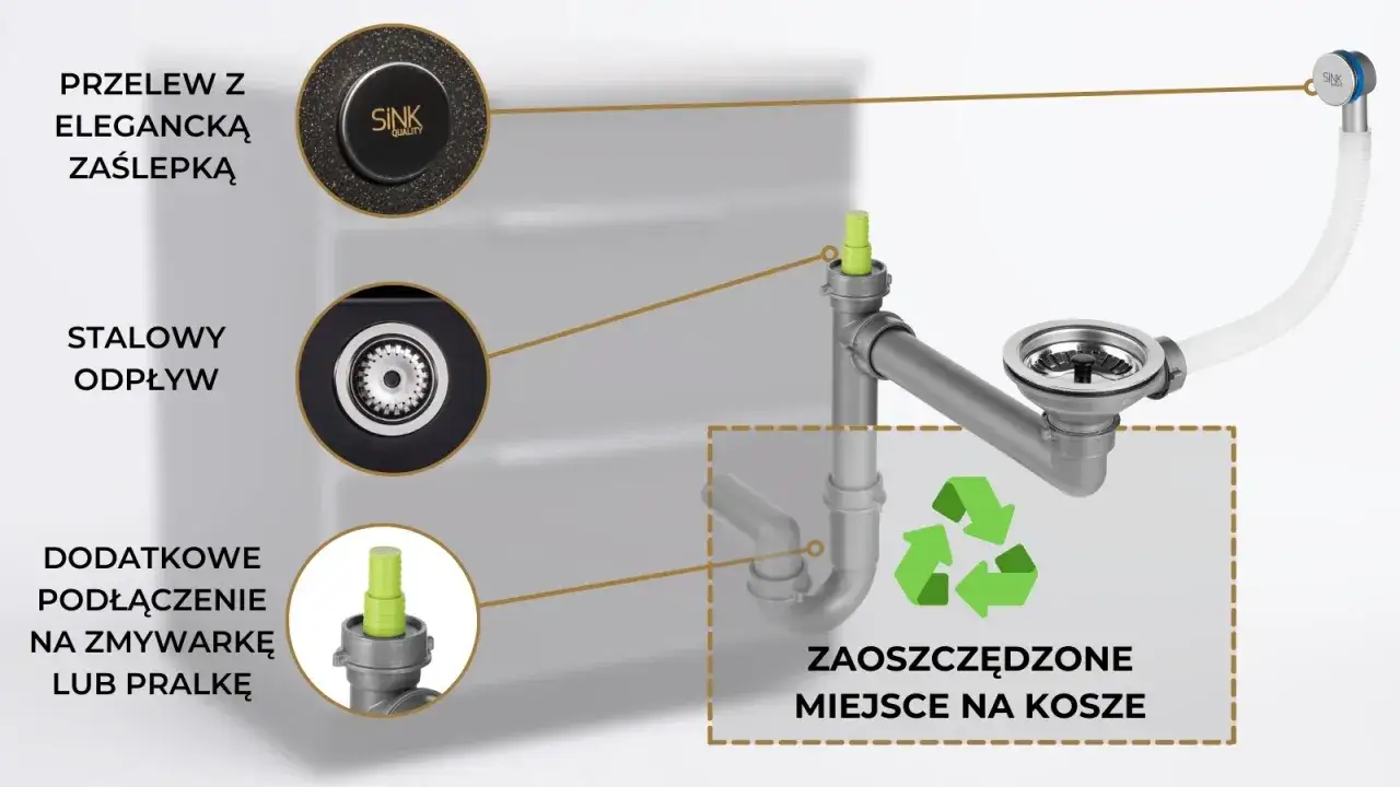 Schemat podłączenia zmywarki: przelew z zaślepką, stalowy odpływ i dodatkowe przyłącze. Oszczędność miejsca na kosze.