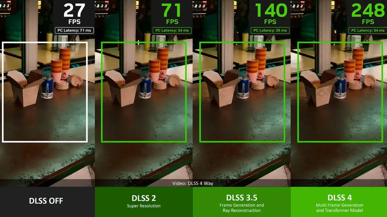 Porównanie DLSS: od 27 FPS (DLSS OFF) do 248 FPS (DLSS 4). Widać wzrost płynności dzięki technologii fsr.