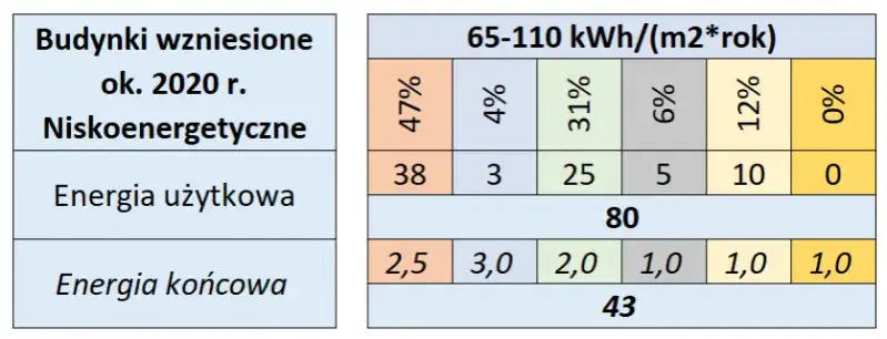 średnie zużycie prądu w polskim domu