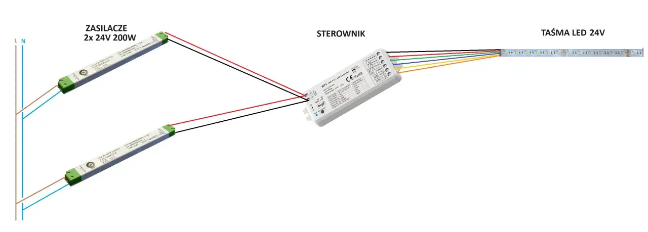 Schemat podłączenia taśmy LED 24V zasilanej z dwóch zasilaczy 200W, przez sterownik.