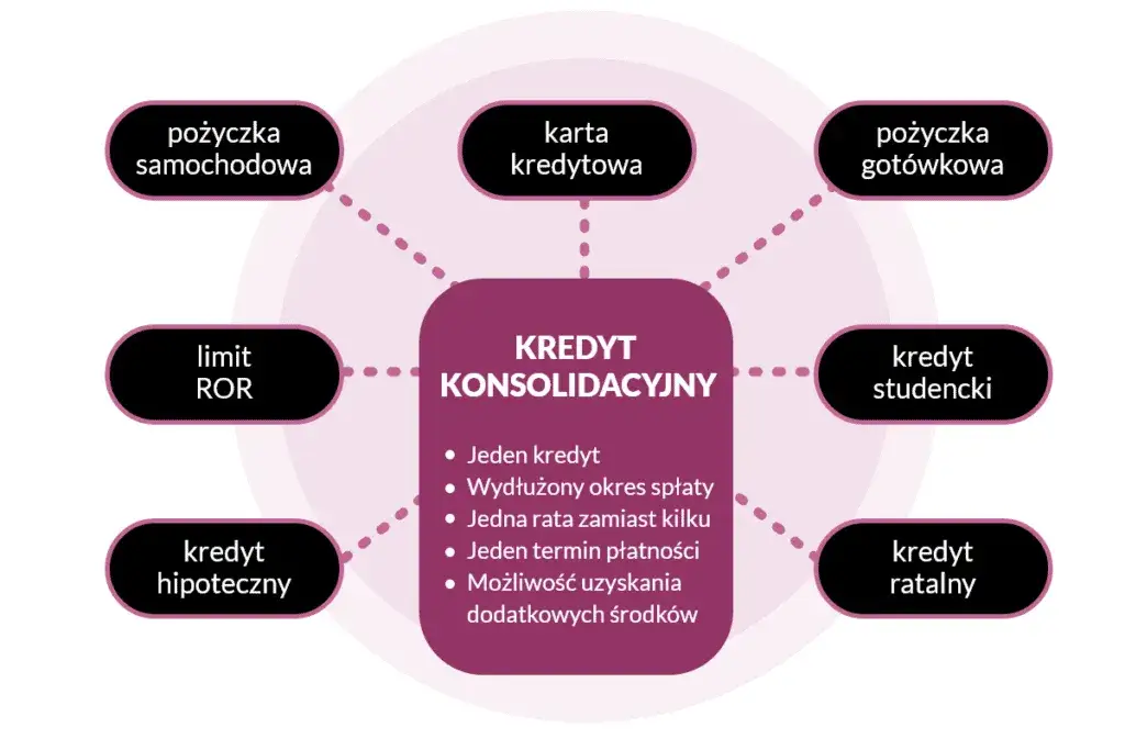 osoba analizująca oferty kredytów konsolidacyjnych